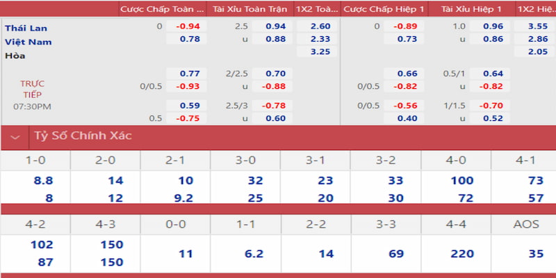 xổ số miền nam hôm qua